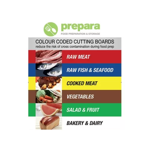 Prepara Colour Coding Wall Chart A3 - pack size 1